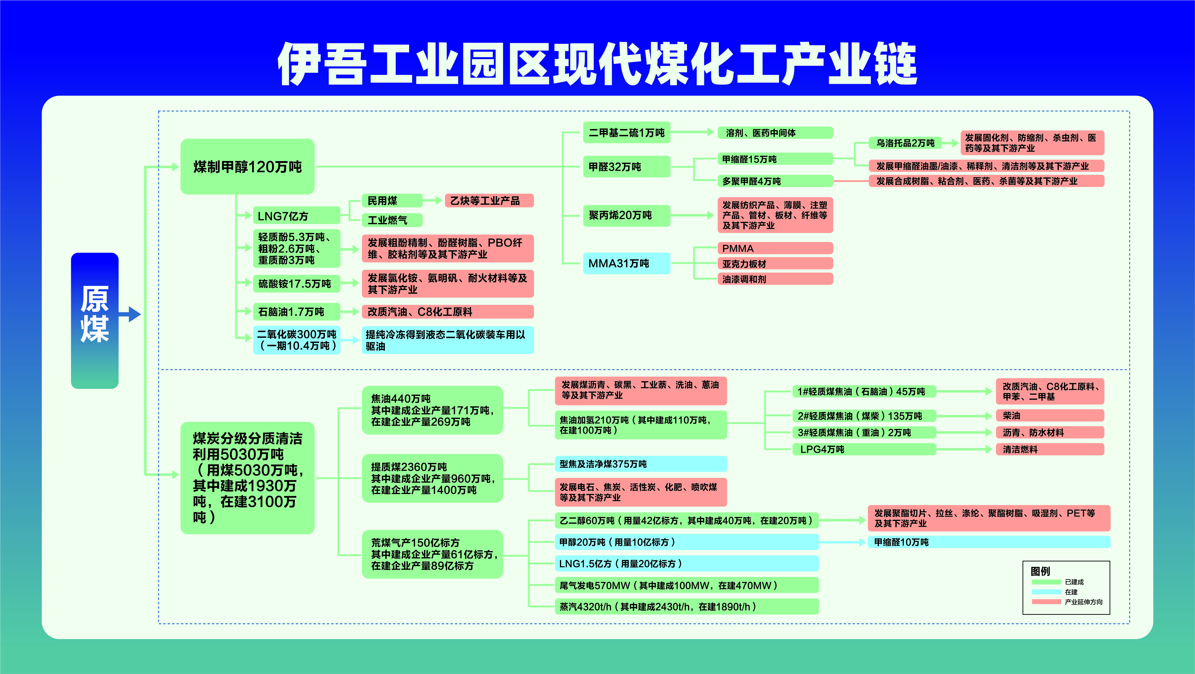 附件2 伊吾工业园区现代煤化工产业链图.jpg